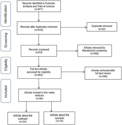 Global prevalence of norovirus gastroenteritis after emergence of the GII.4 Sydney 2012 variant: a systematic review and meta-analysis